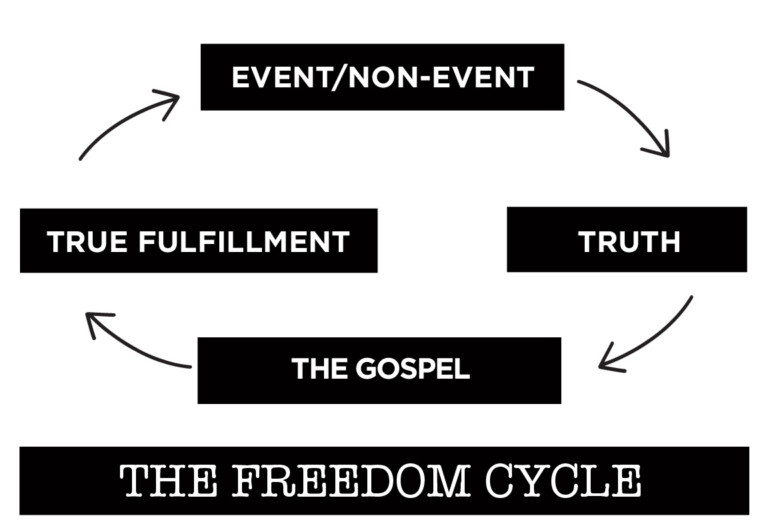 freedom cycle inc